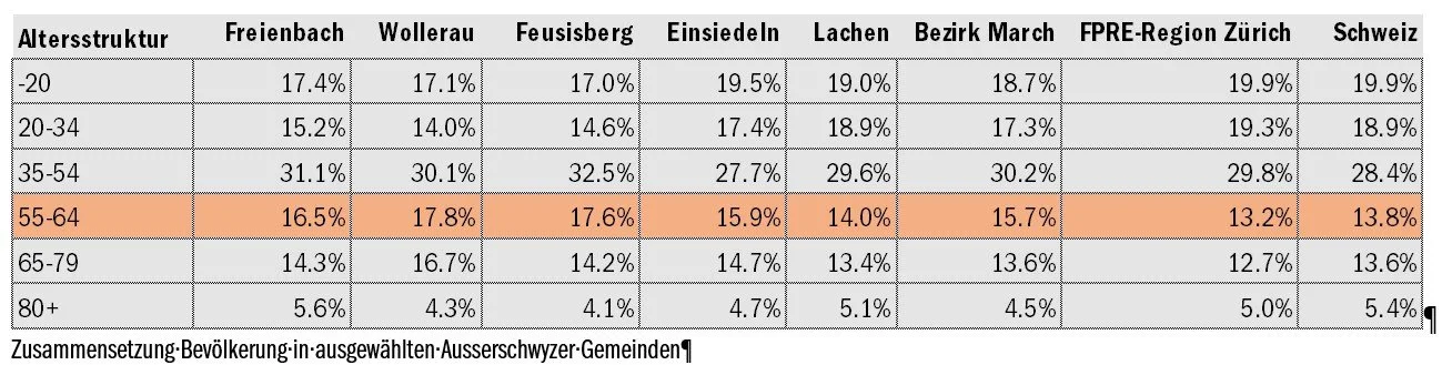 Bevoelkerungs-Tabelle-Ausserschwyz